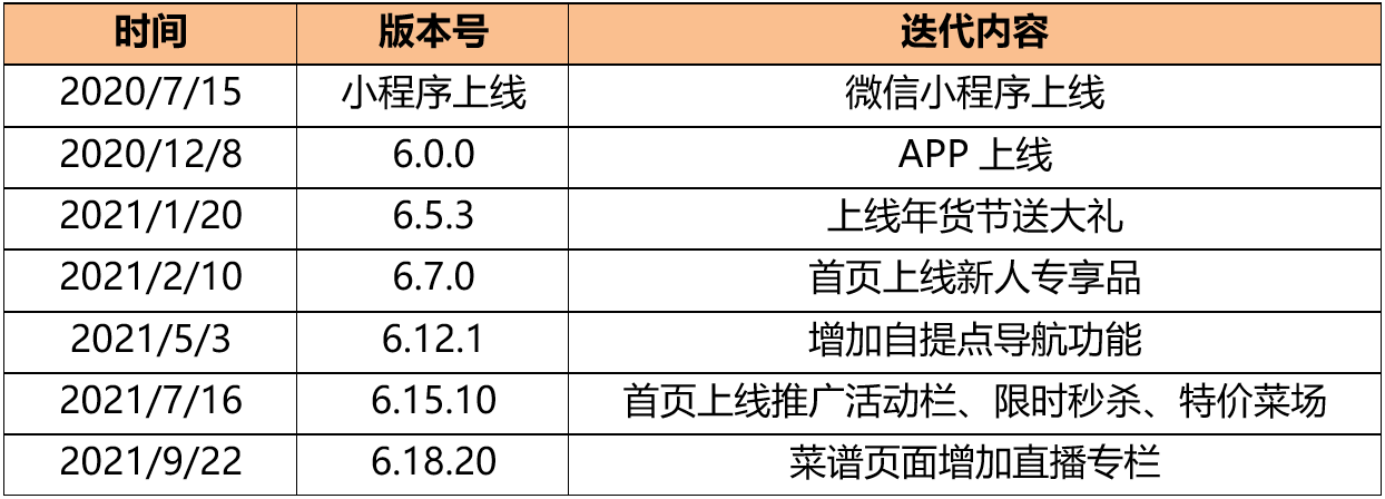 产品经理，产品经理网站